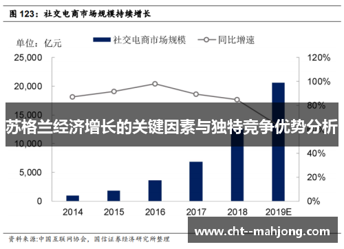 苏格兰经济增长的关键因素与独特竞争优势分析
