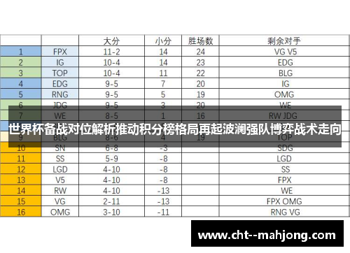 世界杯备战对位解析推动积分榜格局再起波澜强队博弈战术走向