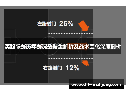英超联赛历年赛况数据全解析及战术变化深度剖析 英超联赛历年赛况数据全解析及战术变化深度剖析