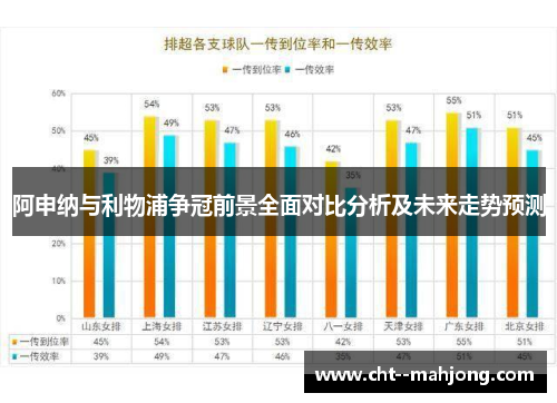 阿申纳与利物浦争冠前景全面对比分析及未来走势预测